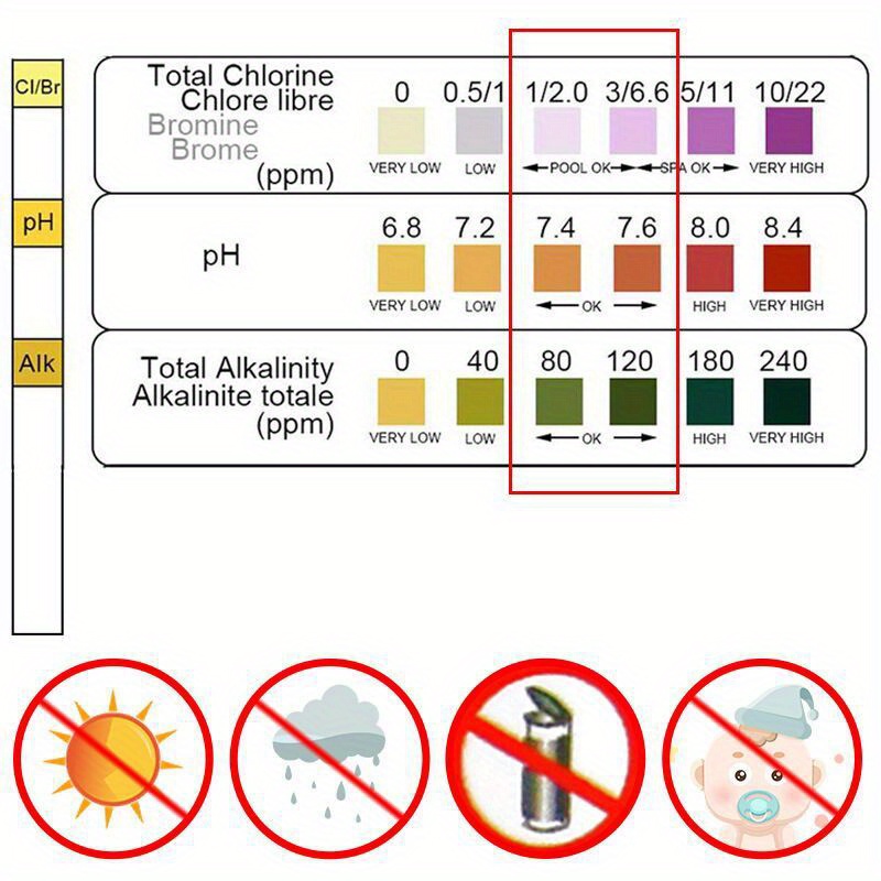 Chlorine PH Test Strips SPA Sw - огляд і ціна Aquarium Fish Bowl